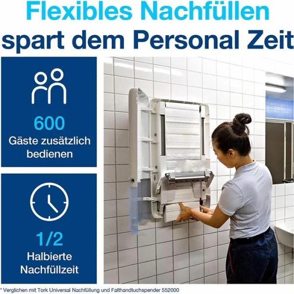 Tork Papierhandtücher PeakServe Endlos 100585 H5, 1-lagig, Interfold-Falz, 20,1 X 22,5cm, 4920 Stück 6